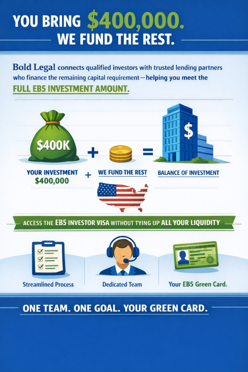 EB5-Investor-Visa-program-breakdown